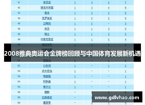 2008雅典奥运会金牌榜回顾与中国体育发展新机遇